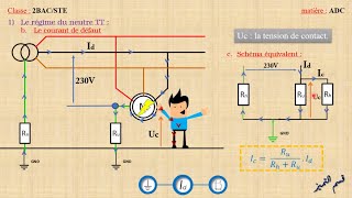 Les régimes du neutre_PART 1_Régime TT / Neutral grounding