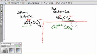 Forming Ionic Compounds Lab.wmv