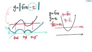 [한입개념]절댓값이 있는 함수의 그래프 그리기 y=|f(x)-t|