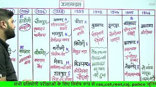 राजस्थान में प्रजामण्डल (प्रजामंडल ट्रिक) || By Amit Sir || Dr. Mukesh Pancholi