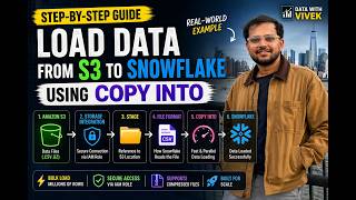 Copy Into command to transfer file data from Amazon S3 to Snowflake 🚀