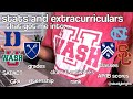 STATS & EXTRACURRICULARS: how i got into Duke, USC, WashU, Rice, Emory, UNC + more | studybright