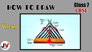 how to draw volcano|volcano drawing| class 7 volcano diagram