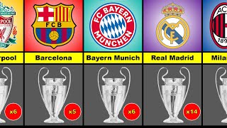 All UEFA Champions League Winners - 1956 to 2022