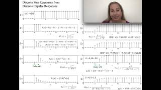 Example Discrete Step Responses