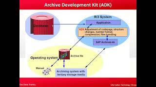 SAP Data Archiving