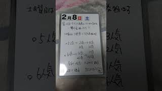 第12回サイコロ馬券士信長の気まぐれ‼️一撃千金‼️狙い打ち🎵「2月8日土曜日」