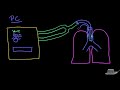 mechanical ventilation explained clearly ventilator settings u0026 modes remastered