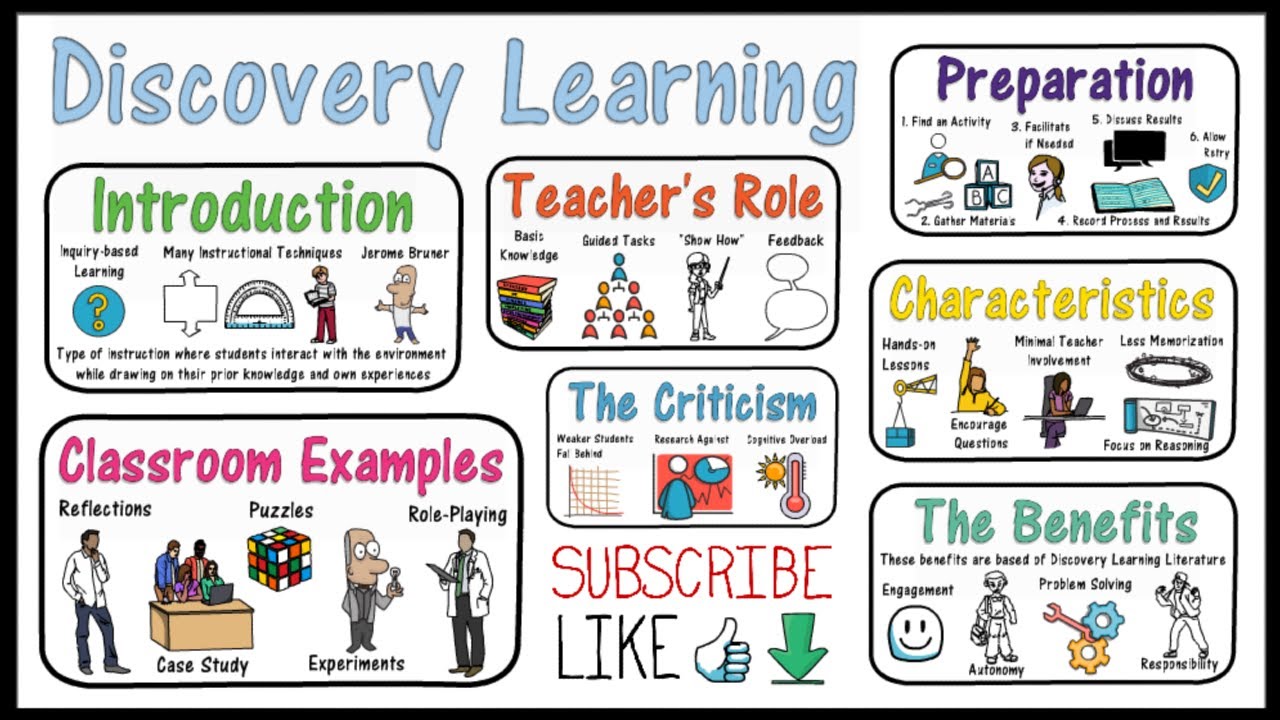 Discovery Learning Youtube