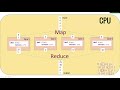 Python Tutorial   31  Multiprocessing Pool Map Reduce