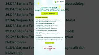 Penjelasan Persyaratan Kualifikasi Pendidikan dan STR PPPK 2023 JF Administrator Kesehatan