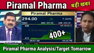 Piramal Pharma share news today,Buy or not ?stock analysis,PPL pharma share latest news,target 2025