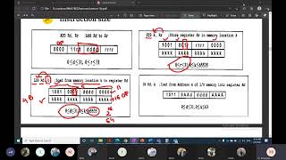 Class 18 (Understanding Instruction Formats in Embedded Systems | Embedded Programming Explained)