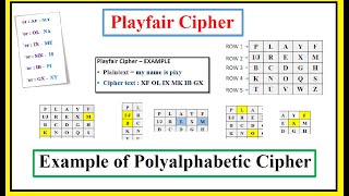 Playfair Cipher - Polyalphabetic Cipher |Encryption, Decryption|~xRay Pixy