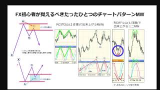 （4月生2週目➁）【初心者向け】MWの考え方｜FX RCI COM