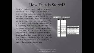 SJCTNC-MR.S.ANTONYJONES-JAVA PROGRAMMING-19CS305-UNIT-1-INTRODUCTION TO JAVA