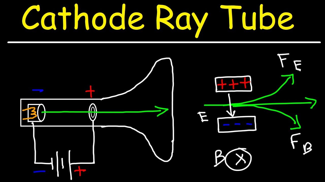 Cathode Ray Tube Experiment And Charge To Mass Ratio Of An Electron ...