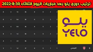ترتيب دوري يلو الدرجة الأولى السعودي بعد مباريات اليوم الثلاثاء 30-8-2022 في الجولة الثانية 2
