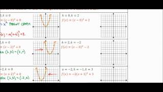 IM2 Unit3 f The Effects of h and k