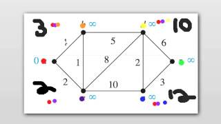 Dijkstra's Algorithm - Discrete Mathematics