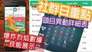 【Pokemon GO】頭目異動表 小火龍社群日重點整理 精靈寶可夢GO