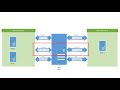 Build a SQL Cluster Lab Part 1