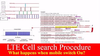 LTE: What happens when mobile switched on? | Cell Search Procedure in LTE