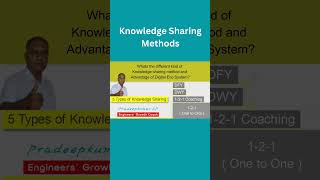 What's the BEST Way to Share Knowledge?