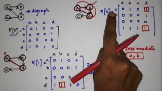 Warshall's Algorithm Problem (Tamil) | Design and analysis of algorithms