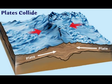 What is a collision boundary?