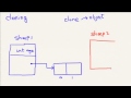 Java Clone - Advanced topic Java Clone - Advanced topic