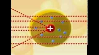 Zbulimi i bërthamës atomike nga Rutherfordi