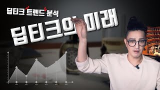 [딥티크 향수 구매 필!!] 딥티크 제품별 트렌드와 인기순위👍, 검색추이👁‍🗨로 알아보는 딥티크의 전망은? [Diptyque Trend Analysis] I 듀씨엘랩