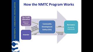 4/10 - How the NMTC Program Works - New Markets Tax Credit Program