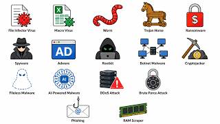 Every Kind of Computer Virus Explained in 3 Minutes Pt.1