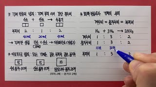 기체 반응의 법칙(+화학 반응식의 계수비)