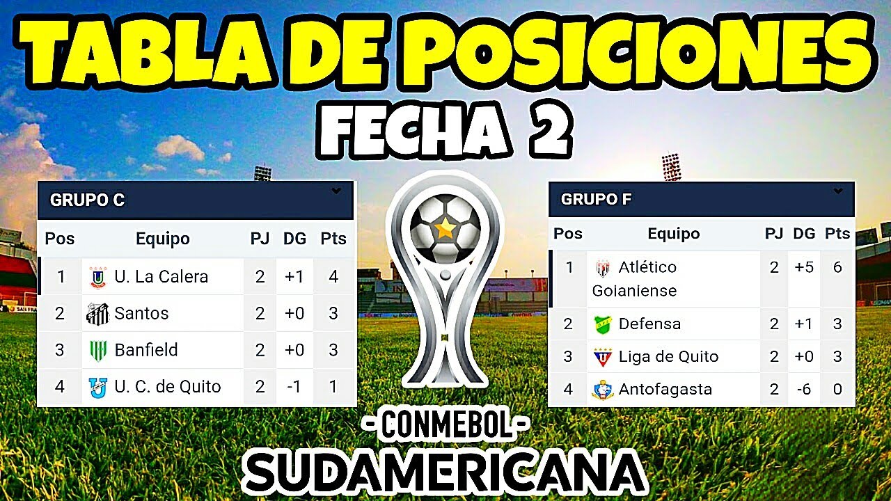 TABLA DE POSICIONES Y RESULTADOS FECHA 2 COPA SUDAMERICANA 2022 - YouTube