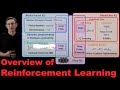 Reinforcement Learning Series: Overview of Methods