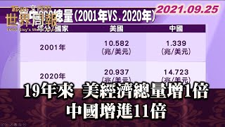 19年來 美經濟總量增1倍 中國增進11倍 TVBS文茜的世界財經周報 20210925 X 富蘭克林‧國民的基金