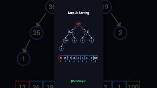 Heap Sort Explained in 3 Minutes