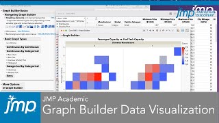 JMP Academic Webinar – Graph Builder and Beyond: Data Visualization with JMP