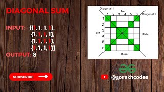 Diagonal sum || @GeeksforGeeks || Solution || Gorakh Codes