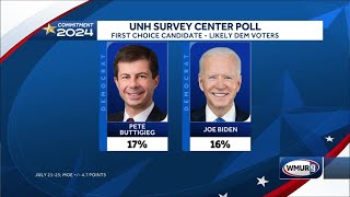 UNH survey center poll reveals first choice candidate for likely Dem voters