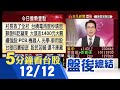 台積電開盤秒填息 台股收復23000點大關 聯發科續強一度站上1400元大關 特斯拉創高 帶動車用電子往上 PCB.機器人.光學等領漲｜主播鄧凱銘｜【5分鐘看台股】20241212｜非凡財經新聞