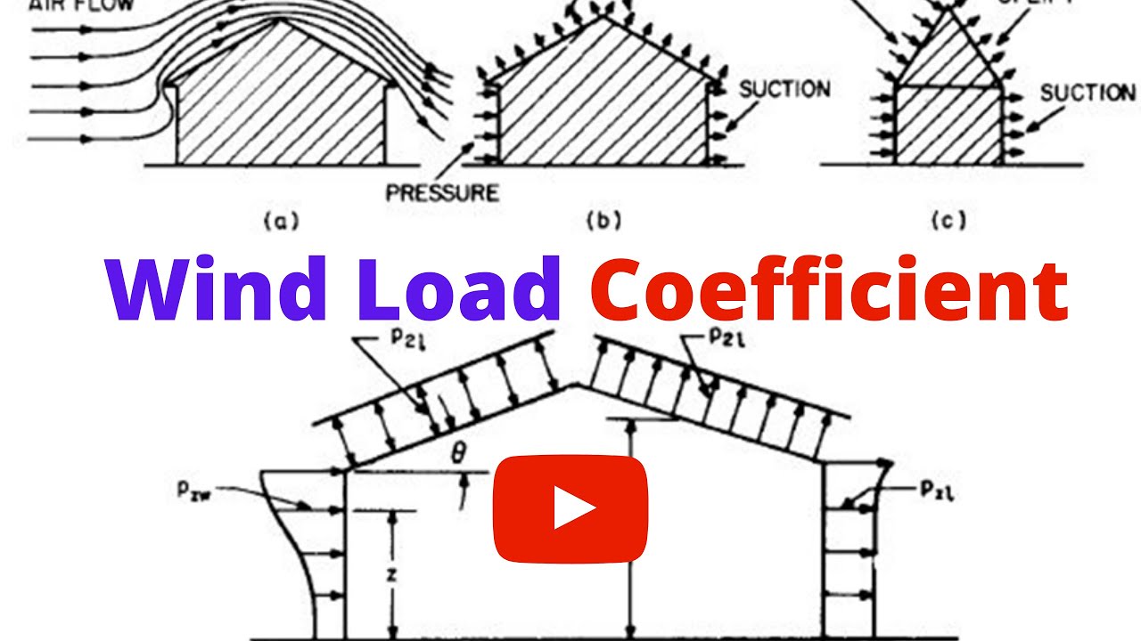 A Discussion On Wind Load: It May Help You - YouTube