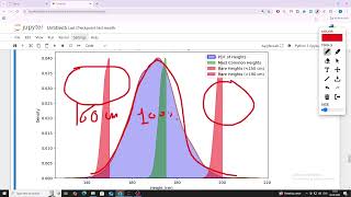 Understand the Probability Density Function with Example for KDE plot