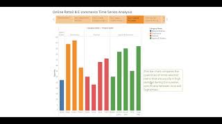 Unit 4 Time Series Assignment