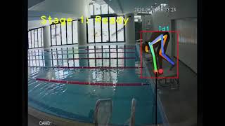 HKU smart swim - swimmer performance analysis demo