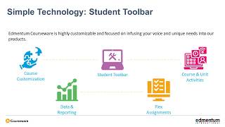An Overview of Courseware