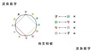 第20节：地支破绝 - 灵枭八字2022年新版